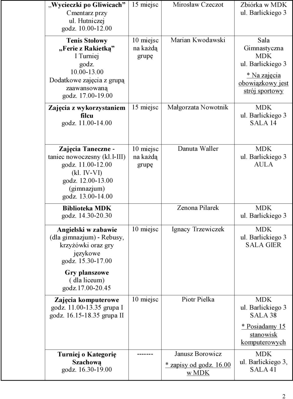 00 15 miejsc Mirosław Czeczot Zbiórka w 10 miejsc na każdą grupę Marian Kwodawski Sala Gimnastyczna obowiązkowy jest strój sportowy 15 miejsc Małgorzata Nowotnik SALA 14 Zajęcia Taneczne - taniec