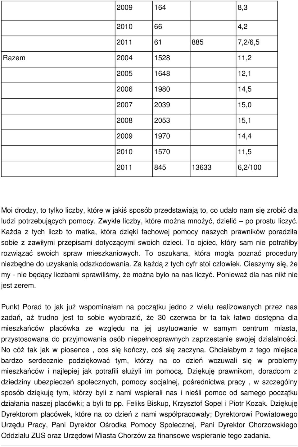Każda z tych liczb to matka, która dzięki fachowej pomocy naszych prawników poradziła sobie z zawiłymi przepisami dotyczącymi swoich dzieci.