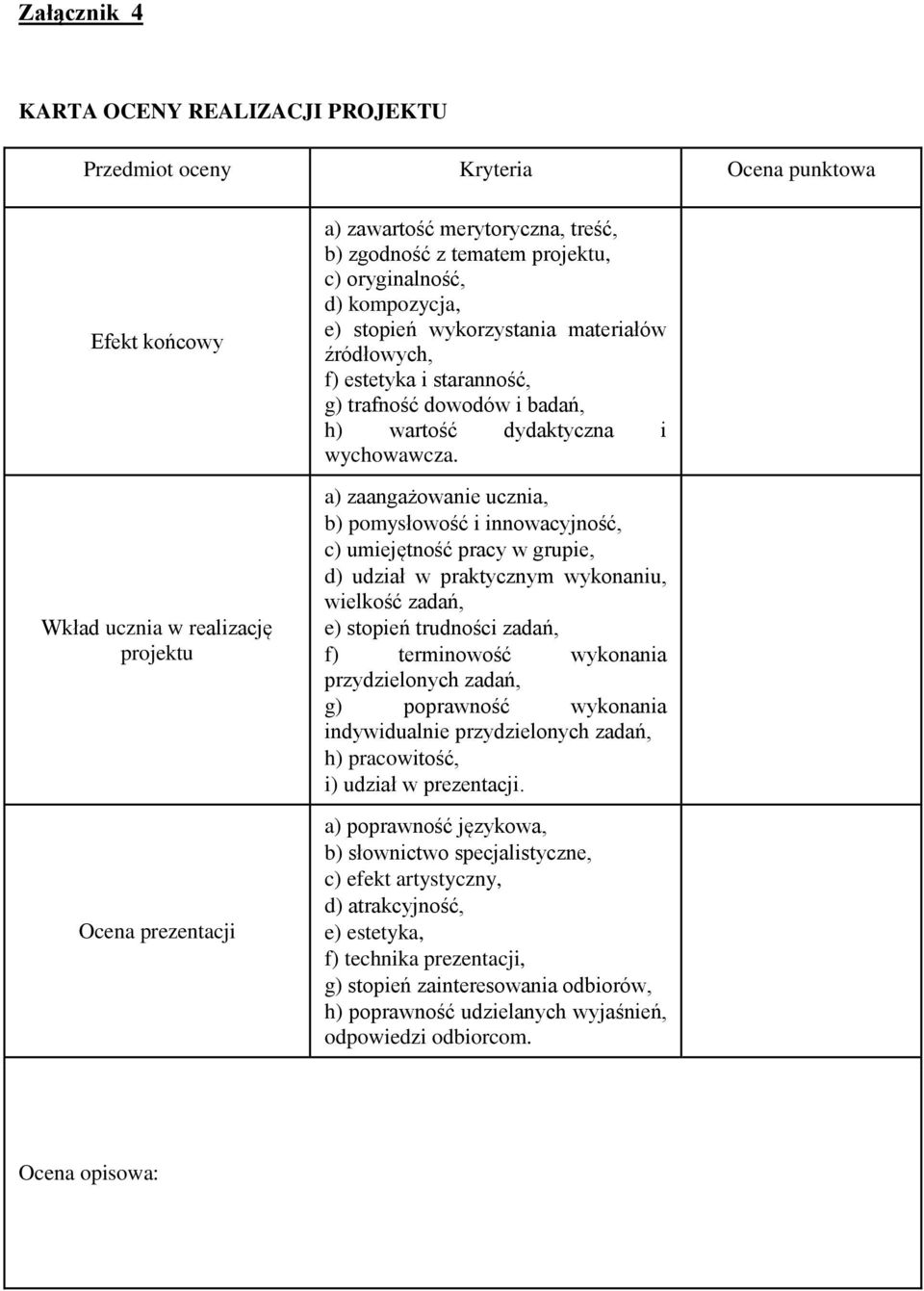 a) zaangażowanie ucznia, b) pomysłowość i innowacyjność, c) umiejętność pracy w grupie, d) udział w praktycznym wykonaniu, wielkość zadań, e) stopień trudności zadań, f) terminowość wykonania