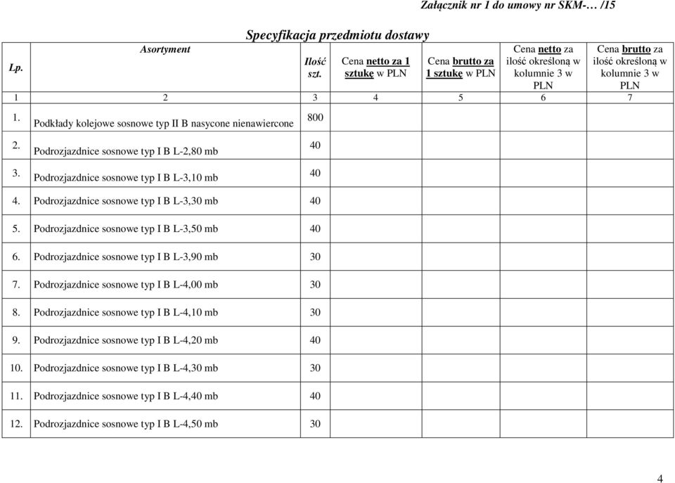 4 5 6 7 1. 2. 3. Podkłady kolejowe sosnowe typ II B nasycone nienawiercone Podrozjazdnice sosnowe typ I B L-2,80 mb Podrozjazdnice sosnowe typ I B L-3,10 mb 800 40 40 4.