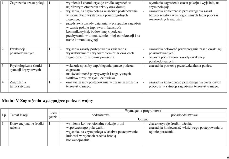 awarii, katastrofy komunikacyjnej, budowlanej), podczas przebywania w domu, szkole, miejscu rekreacji i na trasie komunikacyjnej.