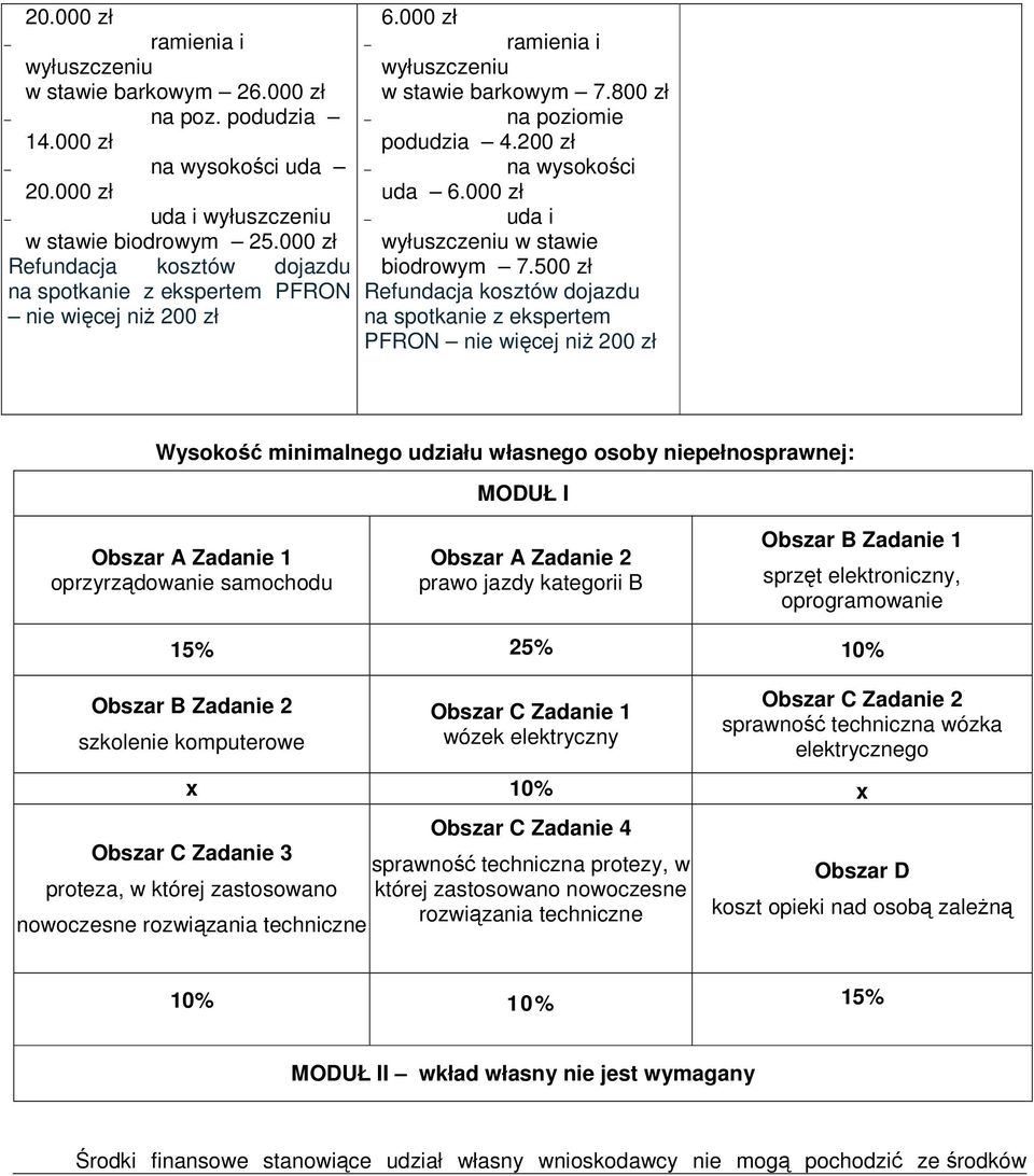 000 zł uda i wyłuszczeniu w stawie biodrowym 7.