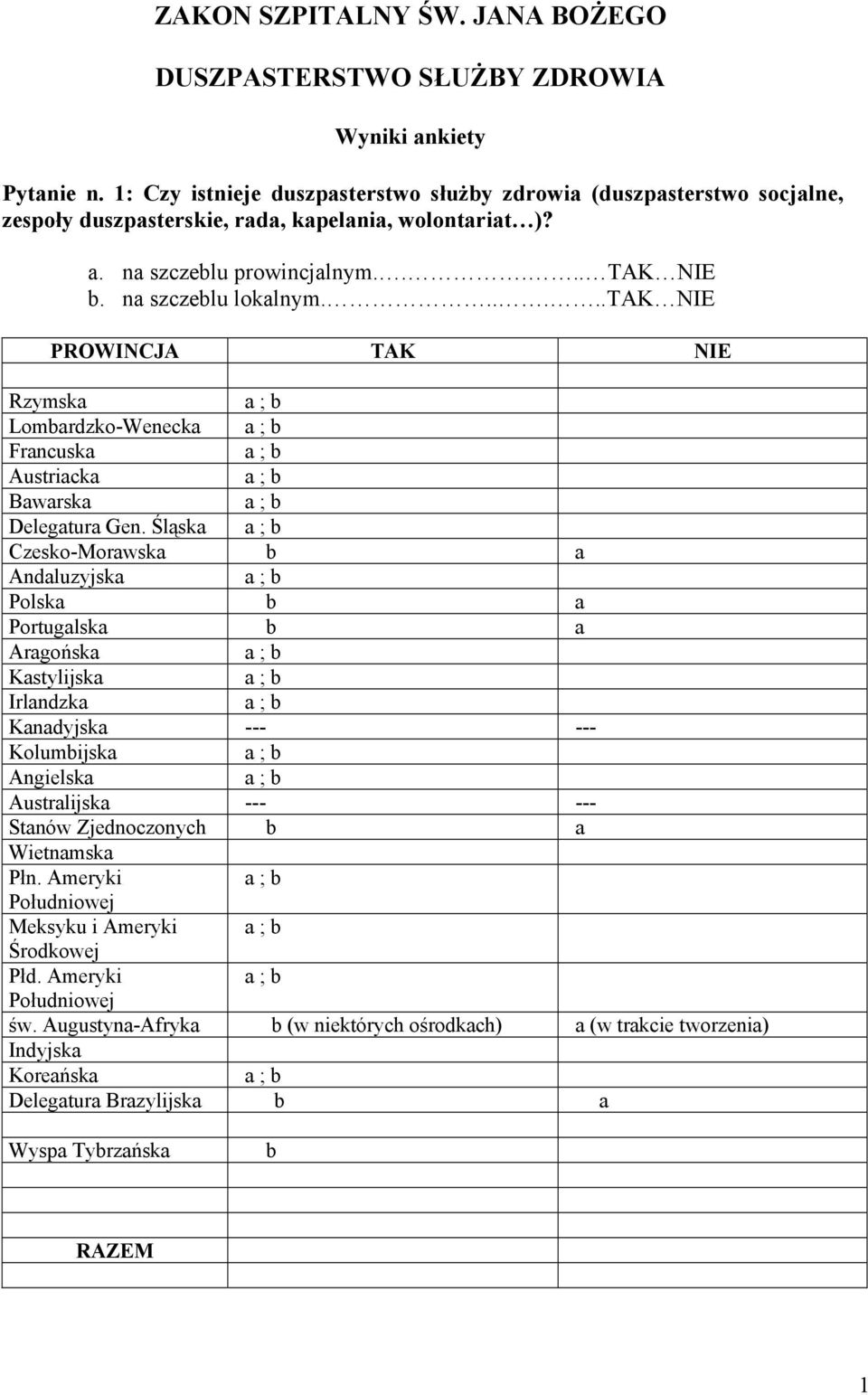 Śląsk ; Czesko-Morwsk Andluzyjsk ; Polsk Portuglsk Argońsk ; Kstylijsk ; Irlndzk ; Kndyjsk --- --- Kolumijsk ; Angielsk ; Austrlijsk --- --- Stnów