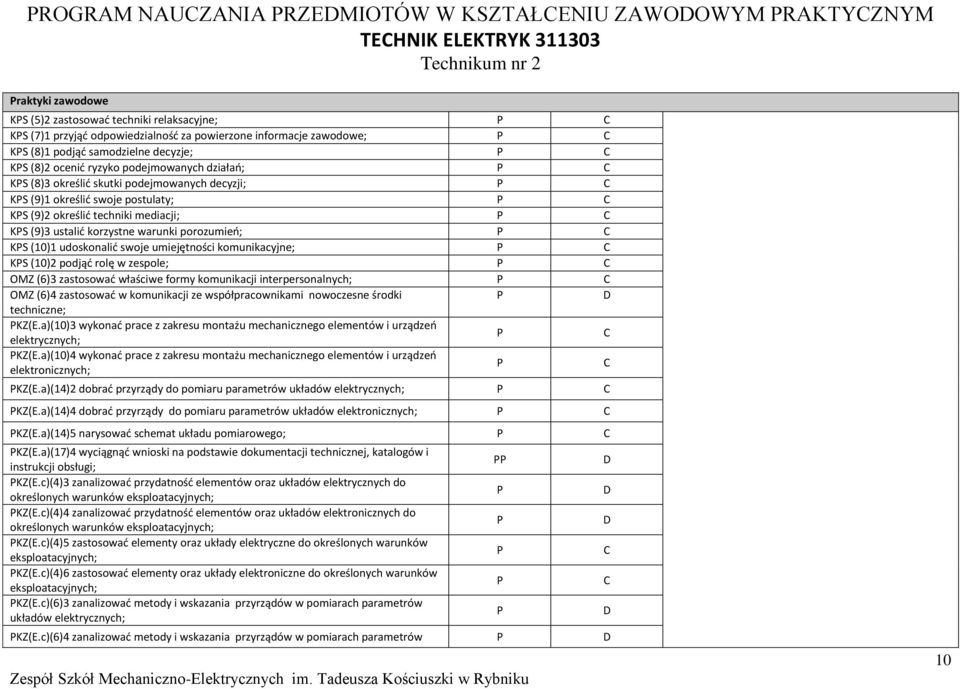 korzystne warunki porozumień; KS (10)1 udoskonalić swoje umiejętności komunikacyjne; KS (10)2 podjąć rolę w zespole; OMZ (6)3 zastosować właściwe formy komunikacji interpersonalnych; OMZ (6)4
