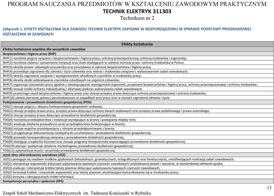 higiena pracy (BH) BH(1) rozróżnia pojęcia związane z bezpieczeństwem i higieną pracy, ochroną przeciwpożarową, ochroną środowiska i ergonomią; BH(2) rozróżnia zadania i uprawnienia instytucji oraz