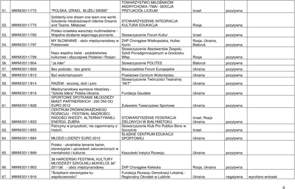 pozytywna Polsko-izraelska warsztaty multimedialne - Wspólne działanie wspomaga poznanie.