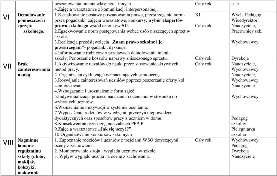 Kształtowanie postawy poszanowania prawa, przestrzeganie normprzez pogadanki, zajęcia warsztatowe, konkursy, wybór ekspertów prawa szkolnego wśród członków SU. 2.