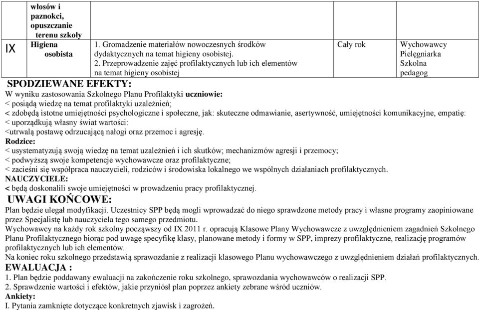 posiądą wiedzę na temat profilaktyki uzależnień; < zdobędą istotne umiejętności psychologiczne i społeczne, jak: skuteczne odmawianie, asertywność, umiejętności komunikacyjne, empatię: < uporządkują