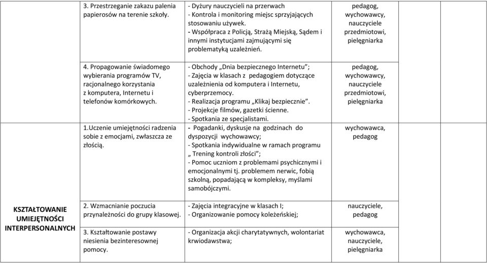 Propagowanie świadomego wybierania programów TV, racjonalnego korzystania z komputera, Internetu i telefonów komórkowych. 1.Uczenie umiejętności radzenia sobie z emocjami, zwłaszcza ze złością.