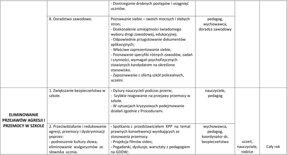 zaprezentowanie siebie; - Poznawanie specyfiki różnych zawodów, zadań i czynności, wymagań psychofizycznych stawianych kandydatom na określone stanowisko.