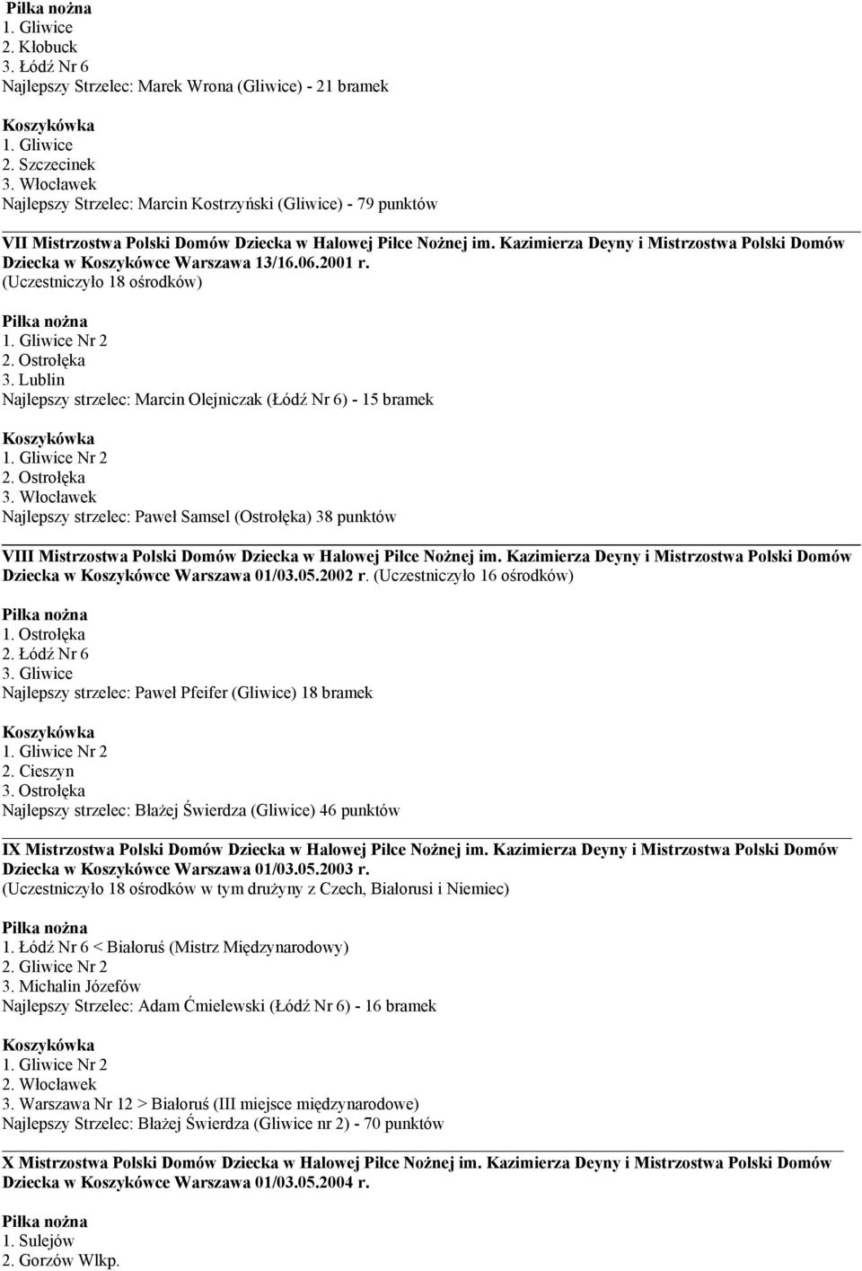 Kazimierza Deyny i Mistrzostwa Polski Domów Dziecka w Koszykówce Warszawa 13/16.06.2001 r. (Uczestniczyło 18 ośrodków) 2. Ostrołęka Najlepszy strzelec: Marcin Olejniczak (Łódź Nr 6) - 15 bramek 2.