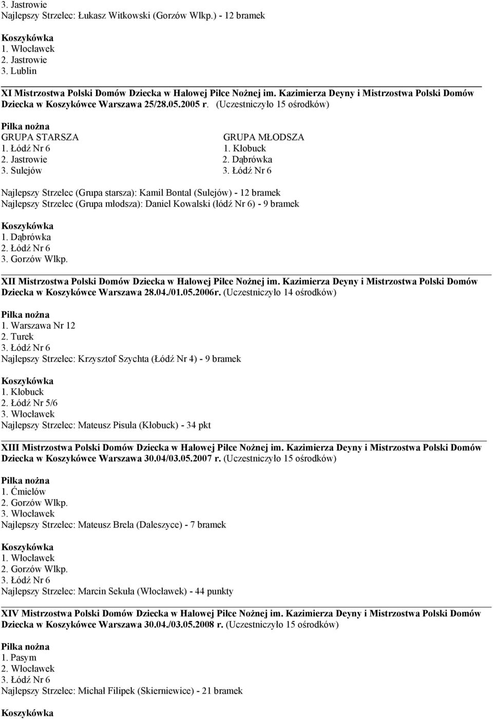 Sulejów Najlepszy Strzelec (Grupa starsza): Kamil Bontal (Sulejów) - 12 bramek Najlepszy Strzelec (Grupa młodsza): Daniel Kowalski (łódź Nr 6) - 9 bramek 1. Dąbrówka 3. Gorzów Wlkp.