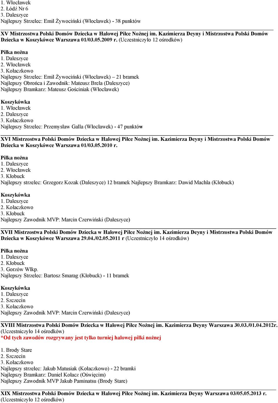 (Uczestniczyło 12 ośrodków) Najlepszy Strzelec: Emil Żywociński (Włocławek) 21 bramek Najlepszy Obrońca i Zawodnik: Mateusz Brela (Daleszyce) Najlepszy Bramkarz: Mateusz Gościniak (Włocławek) 2.