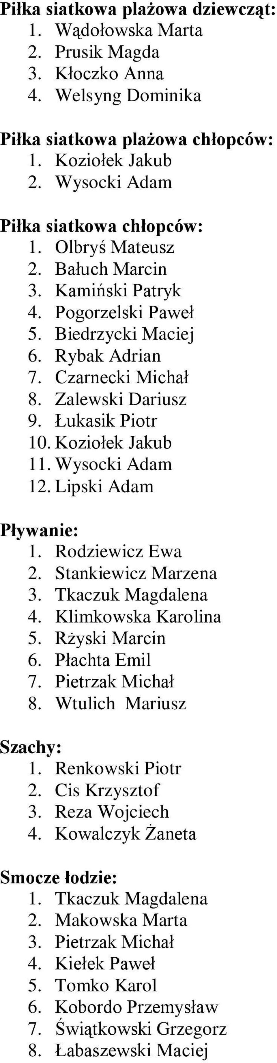 Wysocki Adam 12. Lipski Adam Pływanie: 1. Rodziewicz Ewa 2. Stankiewicz Marzena 3. Tkaczuk Magdalena 4. Klimkowska Karolina 5. Rżyski Marcin 6. Płachta Emil 7. Pietrzak Michał 8.