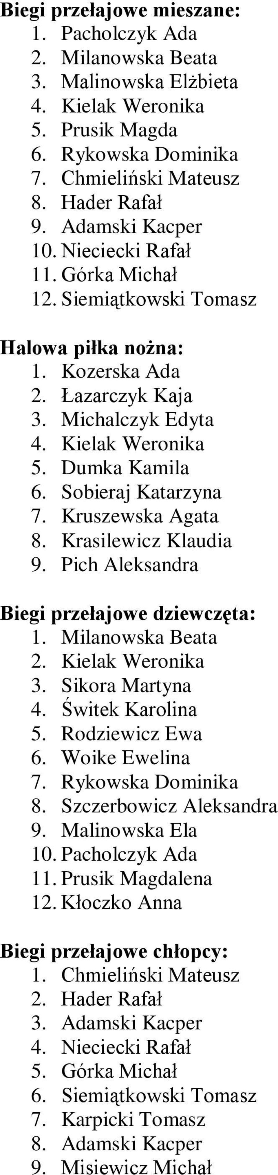 Sobieraj Katarzyna 7. Kruszewska Agata 8. Krasilewicz Klaudia 9. Pich Aleksandra Biegi przełajowe dziewczęta: 1. Milanowska Beata 2. Kielak Weronika 3. Sikora Martyna 4. Świtek Karolina 5.