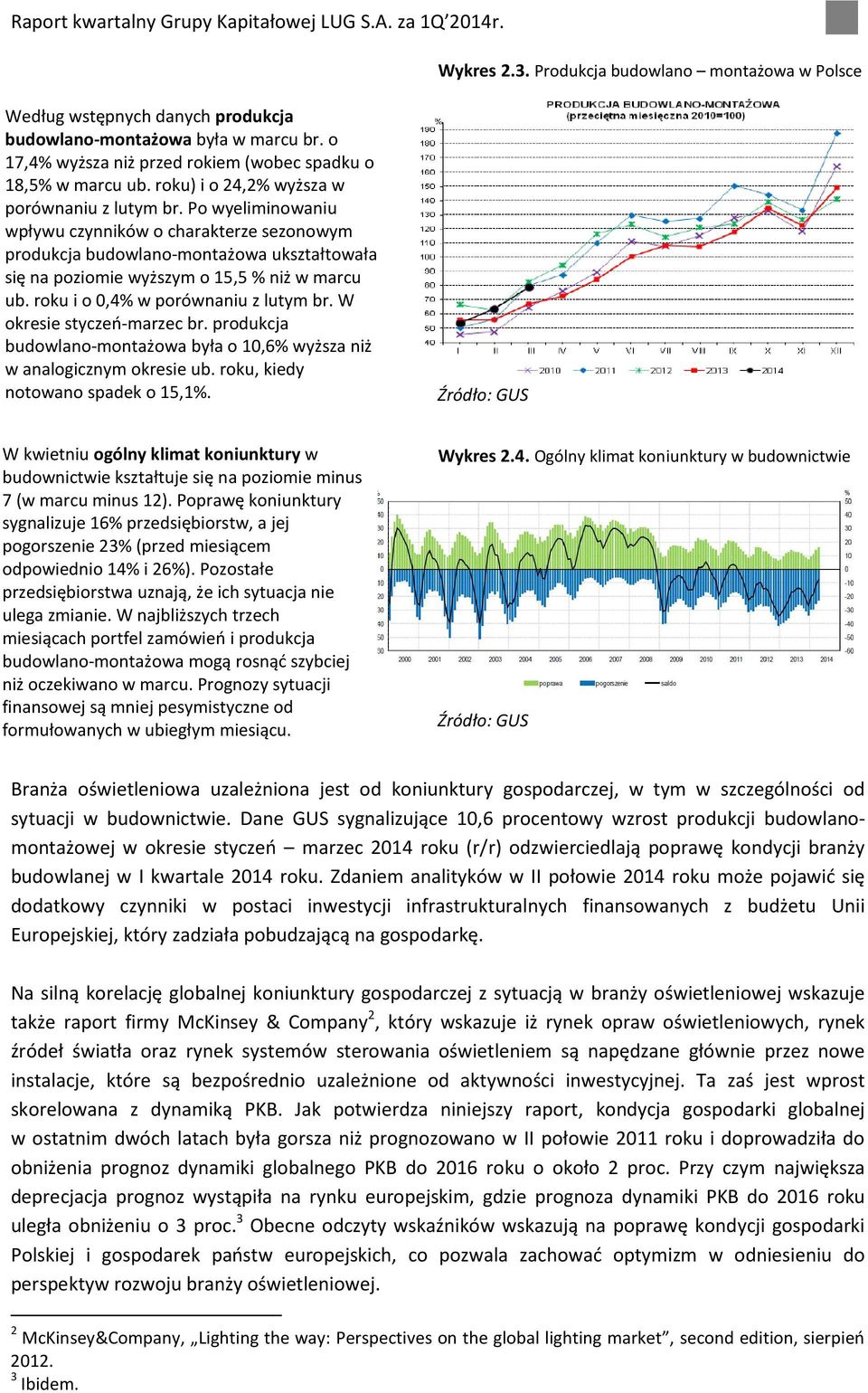 roku i o 0,4% w porównaniu z lutym br. W okresie styczeń-marzec br. produkcja budowlano-montażowa była o 10,6% wyższa niż w analogicznym okresie ub. roku, kiedy notowano spadek o 15,1%.