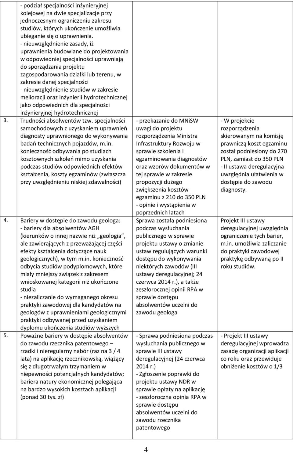 - nieuwzględnienie studiów w zakresie melioracji oraz inżynierii hydrotechnicznej jako odpowiednich dla specjalności inżynieryjnej hydrotechnicznej 3. Trudności absolwentów tzw.