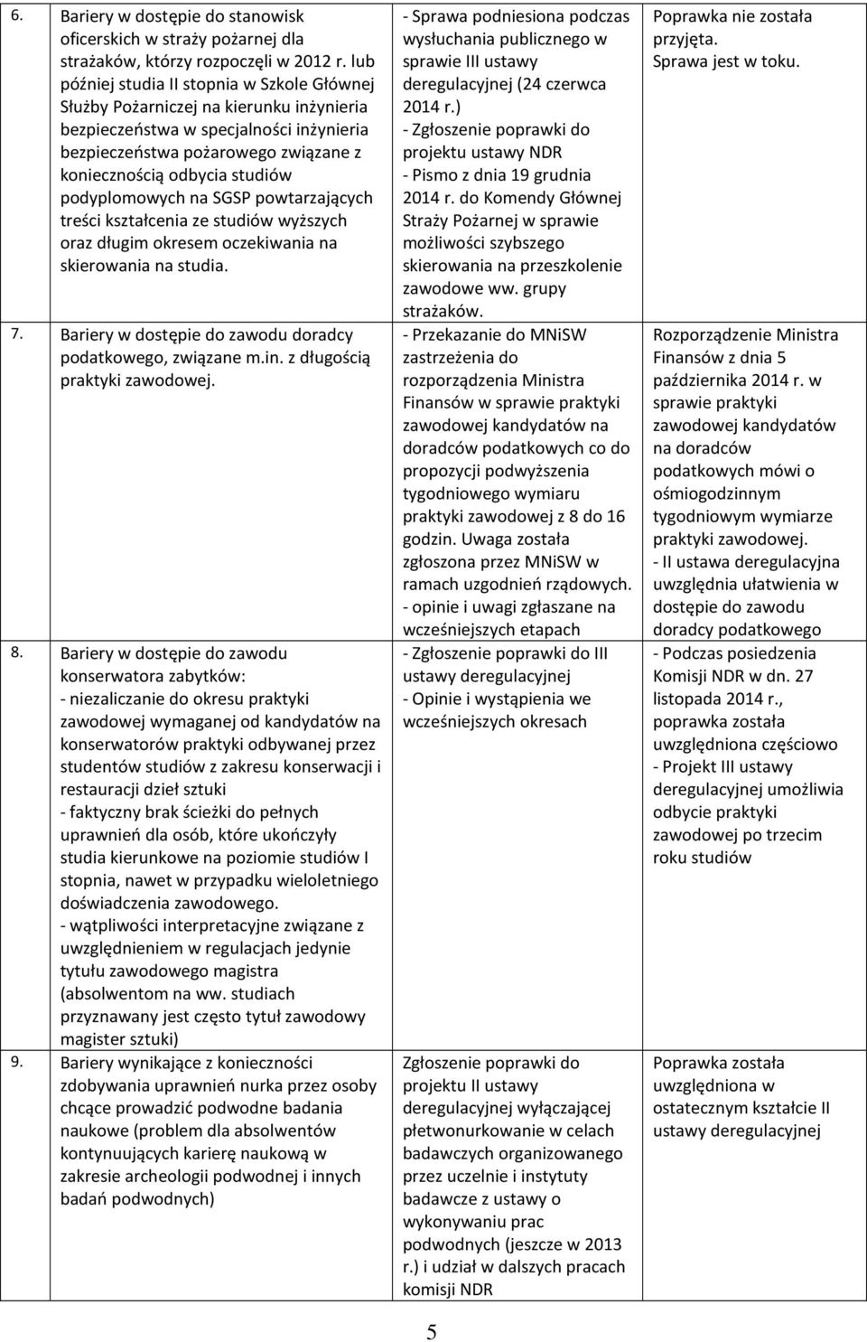 podyplomowych na SGSP powtarzających treści kształcenia ze studiów wyższych oraz długim okresem oczekiwania na skierowania na studia. 7. Bariery w dostępie do zawodu doradcy podatkowego, związane m.