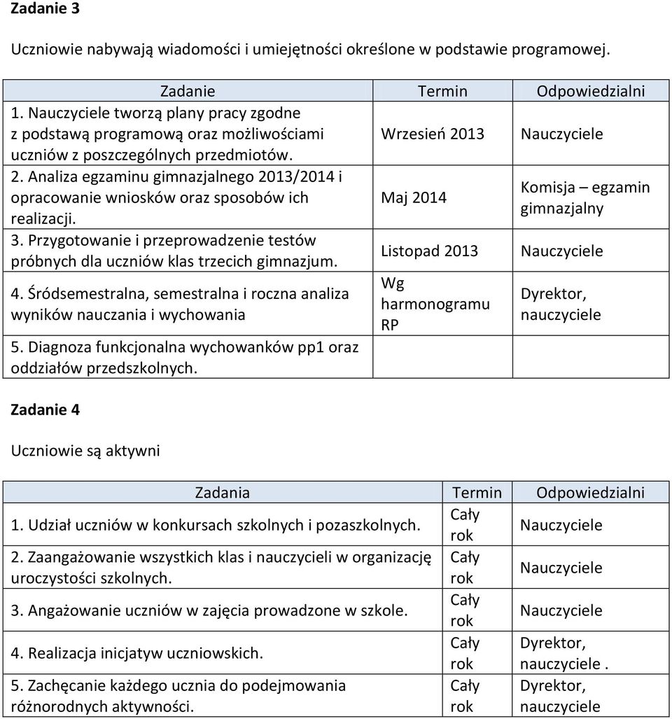 Analiza egzaminu gimnazjalnego /2014 i Komisja egzamin opracowanie wniosków oraz sposobów ich Maj 2014 gimnazjalny realizacji. 3.