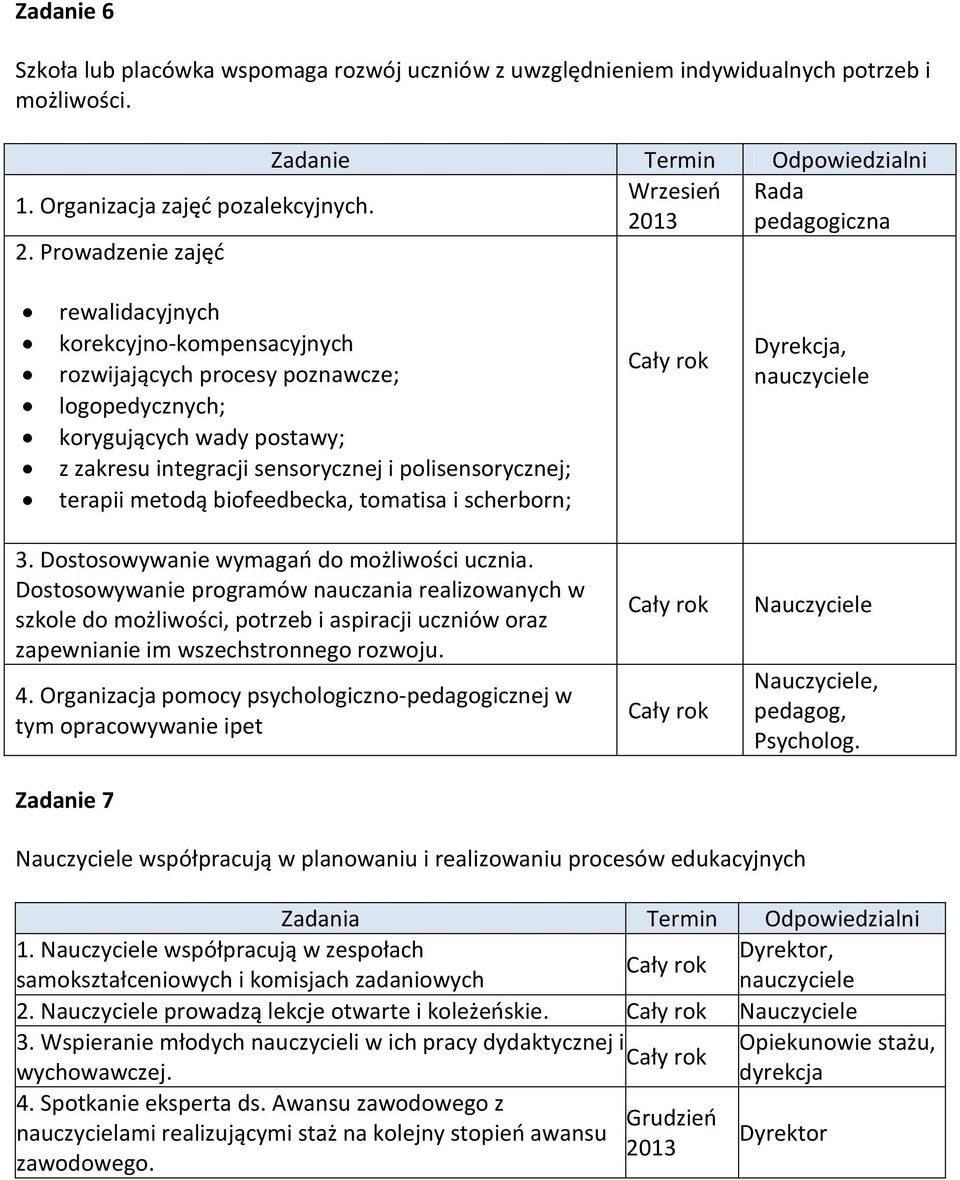 metodą biofeedbecka, tomatisa i scherborn; Dyrekcja, 3. Dostosowywanie wymagań do możliwości ucznia.