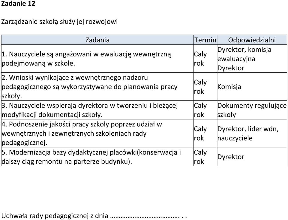 wspierają dyrektora w tworzeniu i bieżącej modyfikacji dokumentacji szkoły. 4.