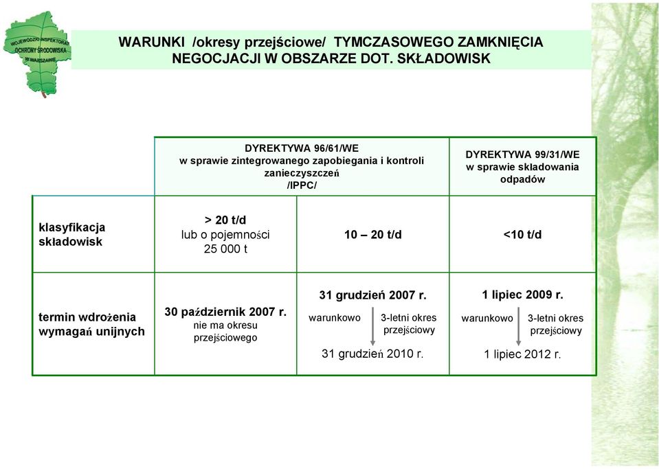 składowania odpadów klasyfikacja składowisk > 20 t/d lub o pojemności 25 000 t 10 20 t/d <10 t/d termin wdrożenia wymagań unijnych 30