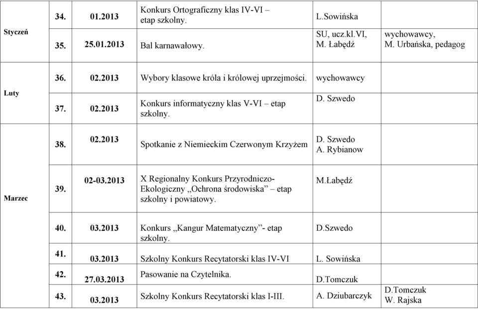 Rybianow Marzec 39. 02-03.2013 X Regionalny Konkurs Przyrodniczo- Ekologiczny Ochrona środowiska etap szkolny i powiatowy. 40. 03.