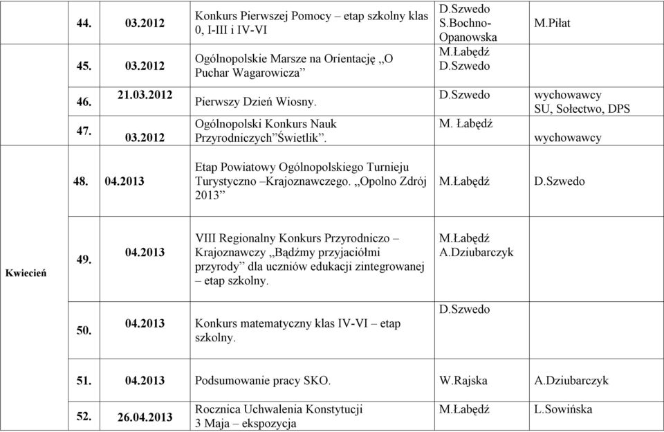 2013 Etap Powiatowy Ogólnopolskiego Turnieju Turystyczno Krajoznawczego. Opolno Zdrój 2013 Kwiecień 49. 04.