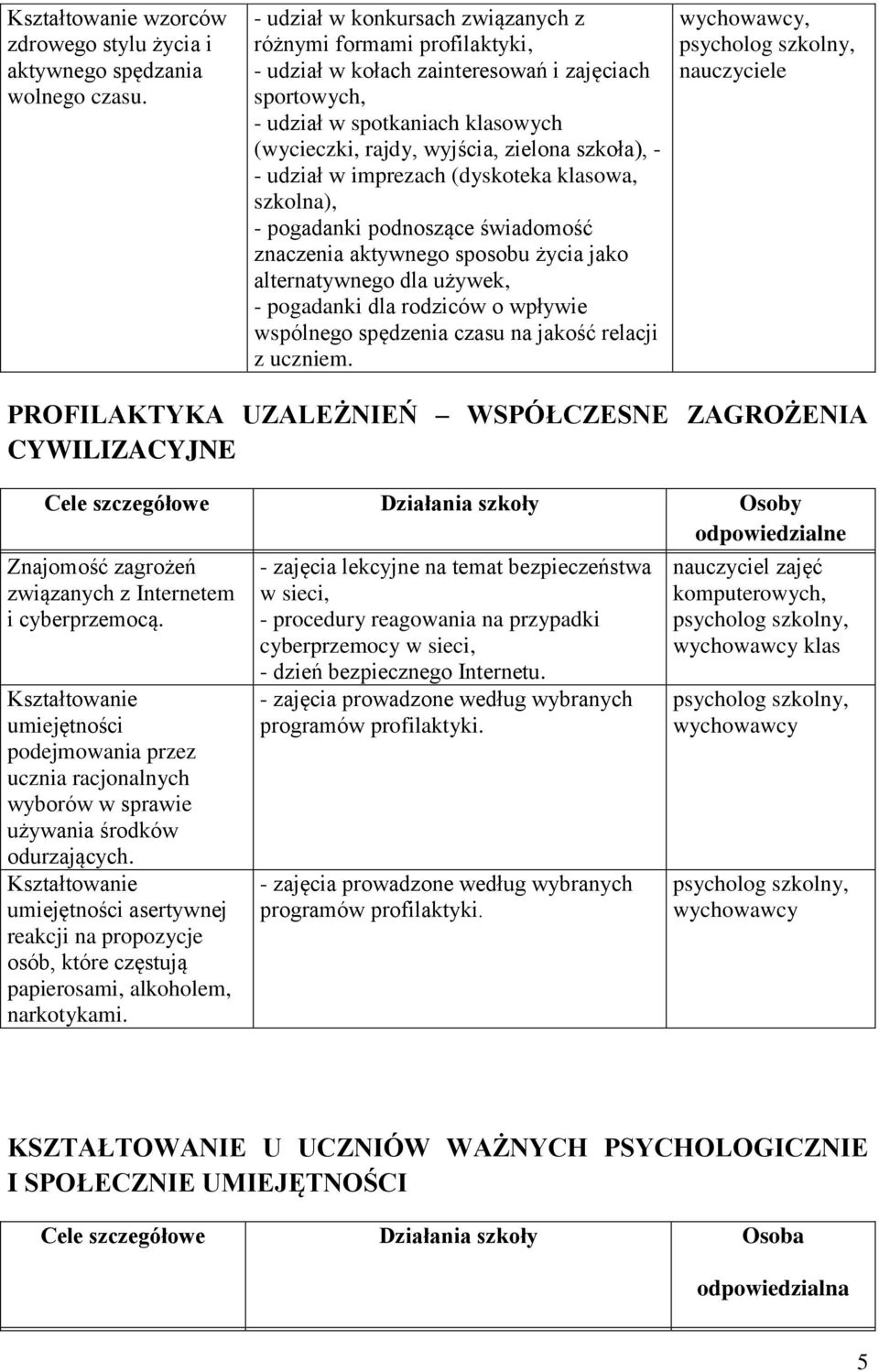 - - udział w imprezach (dyskoteka klasowa, szkolna), - pogadanki podnoszące świadomość znaczenia aktywnego sposobu życia jako alternatywnego dla używek, - pogadanki dla rodziców o wpływie wspólnego