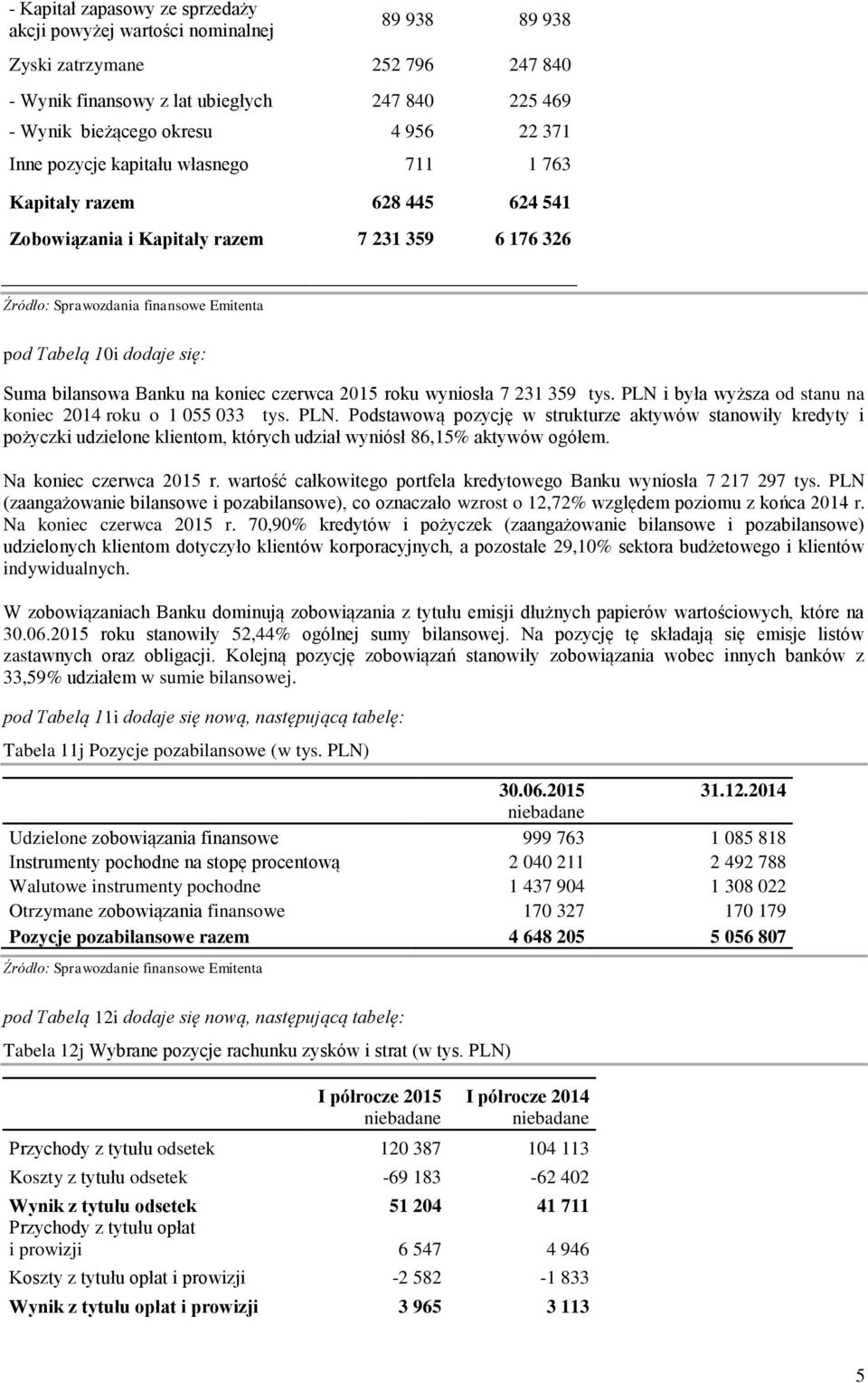 bilansowa Banku na koniec czerwca 2015 roku wyniosła 7 231 359 tys. PLN 