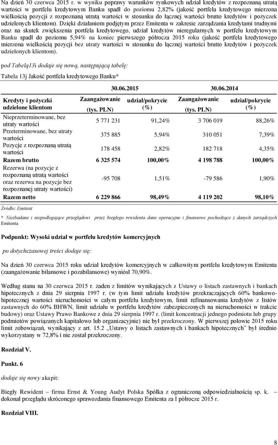 rozpoznaną utratą wartości w stosunku do łącznej wartości brutto kredytów i pożyczek udzielonych klientom).