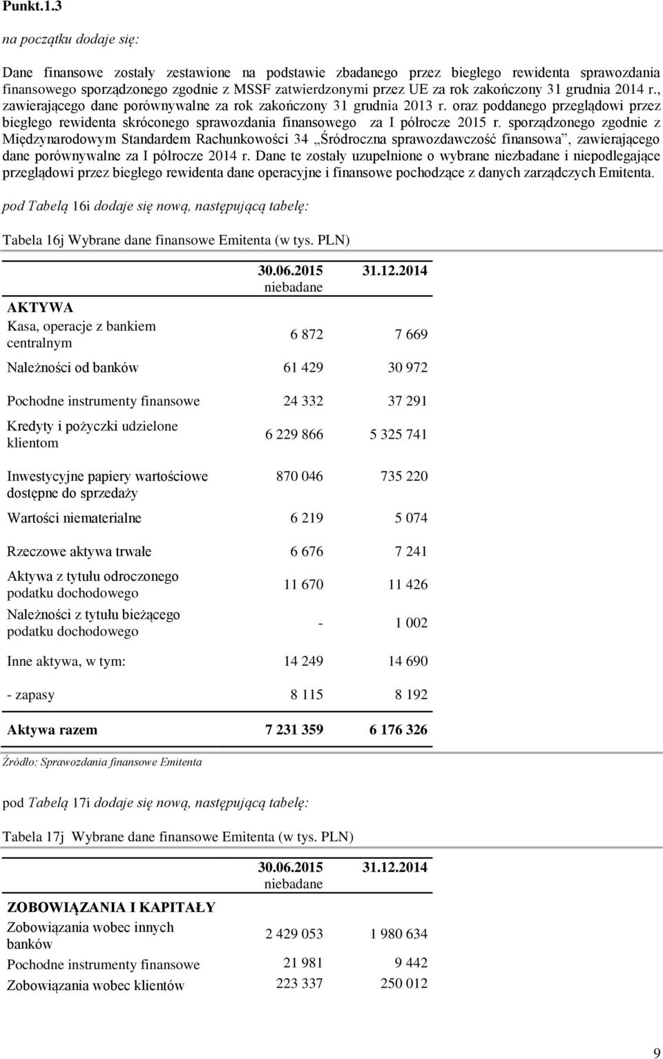 zakończony 31 grudnia 2014 r., zawierającego dane porównywalne za rok zakończony 31 grudnia 2013 r.