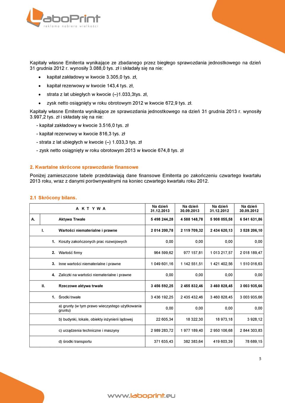 wynosiły 3.997,2 tys. zł i składały się na nie: - kapitał zakładowy w kwocie 3.516,0 tys. zł - kapitał rezerwowy w kwocie 816,3 tys. zł - strata z lat ubiegłych w kwocie ( ) 1.033,3 tys.