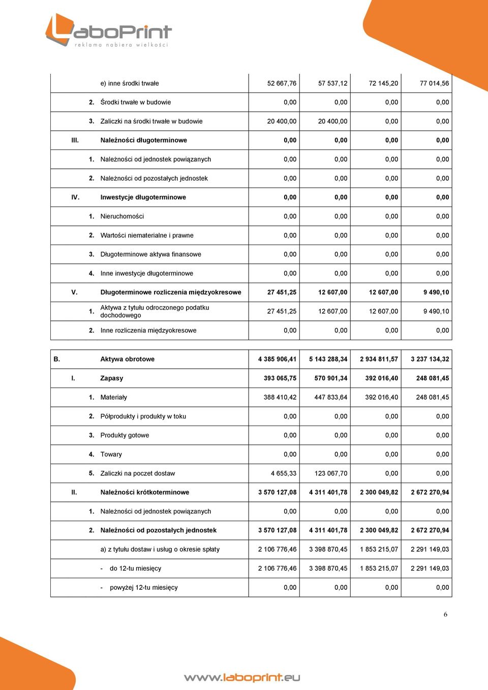 Inne inwestycje długoterminowe V. Długoterminowe rozliczenia międzyokresowe 27 451,25 12 607,00 12 607,00 9 490,10 1.