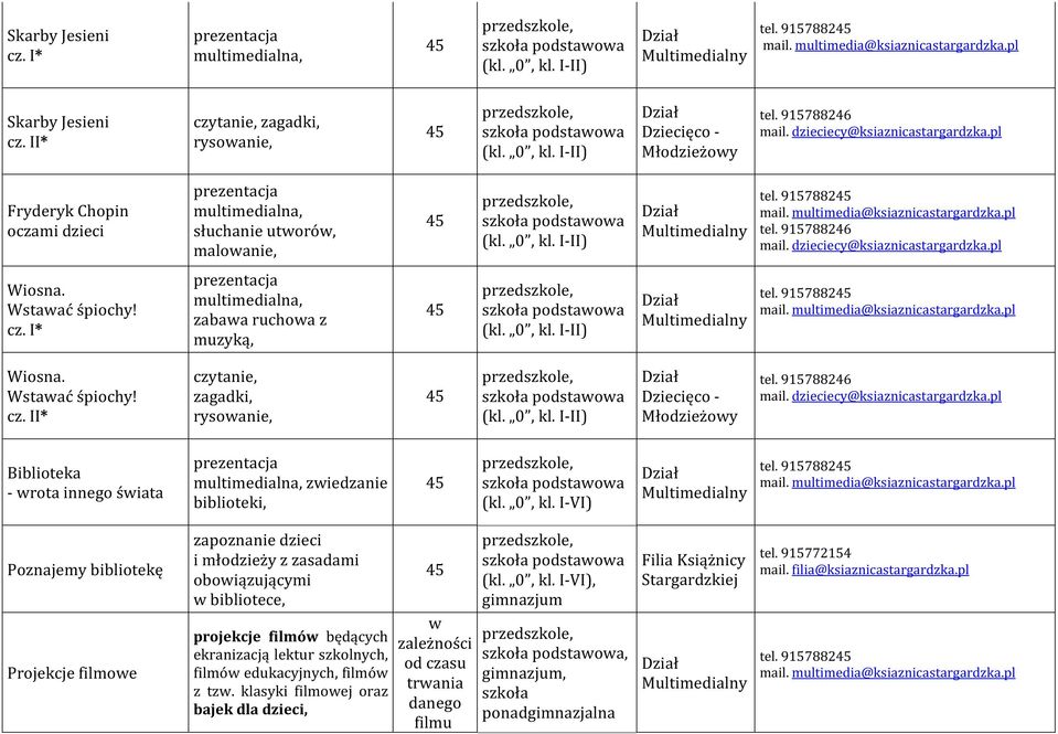 9157882 Poznajemy bibliotekę Projekcje filmowe zapoznanie dzieci i młodzieży z zasadami obowiązującymi w bibliotece, projekcje filmów będących ekranizacją lektur szkolnych, filmów