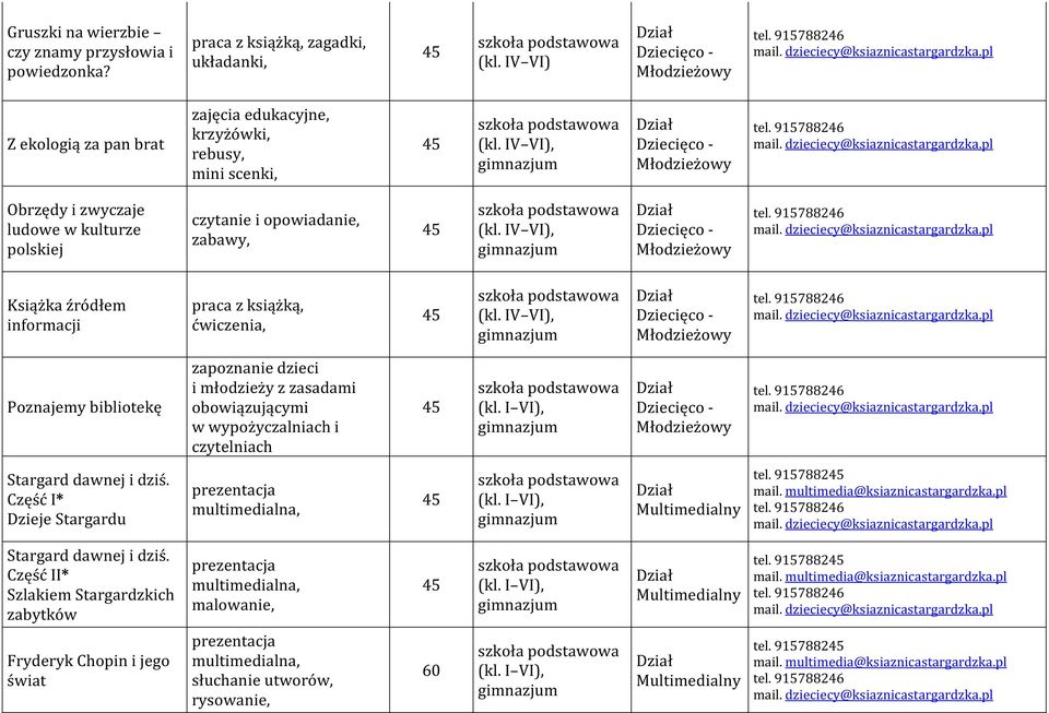 IV VI), Poznajemy bibliotekę zapoznanie dzieci i młodzieży z zasadami obowiązującymi w wypożyczalniach i czytelniach Stargard dawnej i dziś.