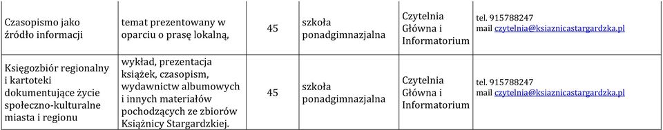 społeczno-kulturalne miasta i regionu wykład, książek, czasopism,