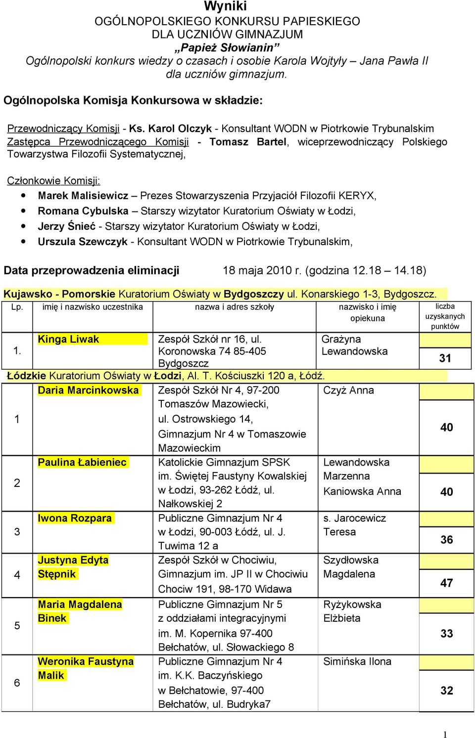 Karol Olczyk - Konsultant WODN w Piotrkowie Trybunalskim Zastępca Przewodniczącego Komisji - Tomasz Bartel, wiceprzewodniczący Polskiego Towarzystwa Filozofii Systematycznej, Członkowie Komisji: