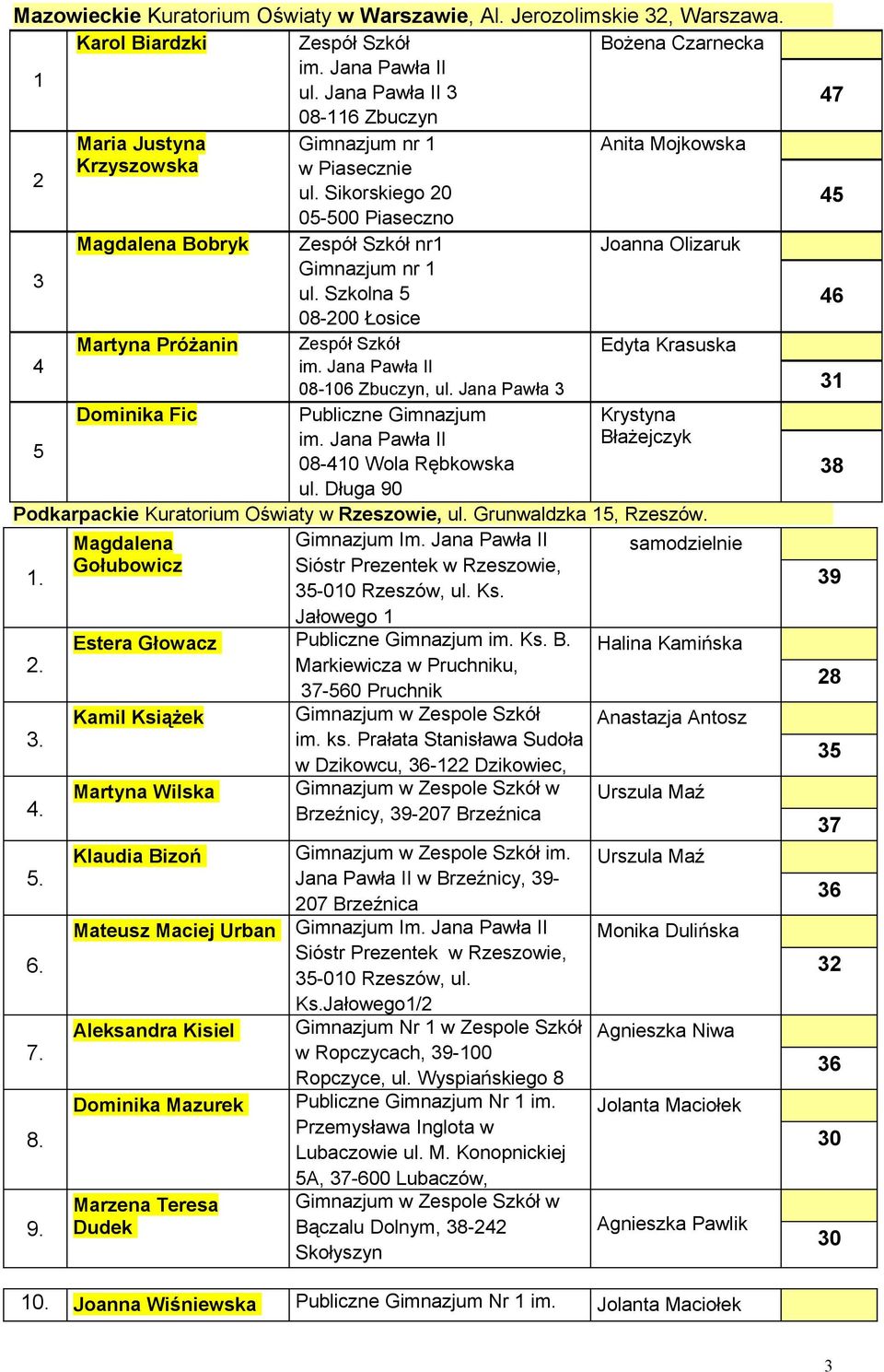 Sikorskiego 20 05-500 Piaseczno Magdalena Bobryk Zespół Szkół nr1 Joanna Olizaruk Gimnazjum nr 1 ul. Szkolna 5 08-200 Łosice Martyna Próżanin Zespół Szkół Edyta Krasuska 4 08-106 Zbuczyn, ul.