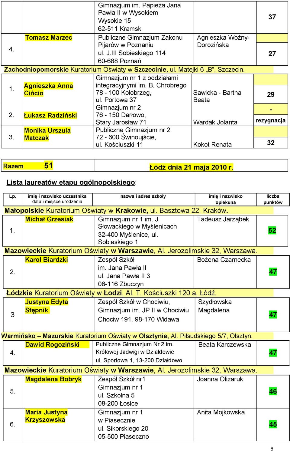 Portowa 7 Beata Gimnazjum nr 2 Łukasz Radziński 76-150 Darłowo,. Monika Urszula Matczak 7 27 29 - rezygnacja Stary Jarosław 71 Wardak Jolanta nr 2 72-600 Świnoujście, ul.