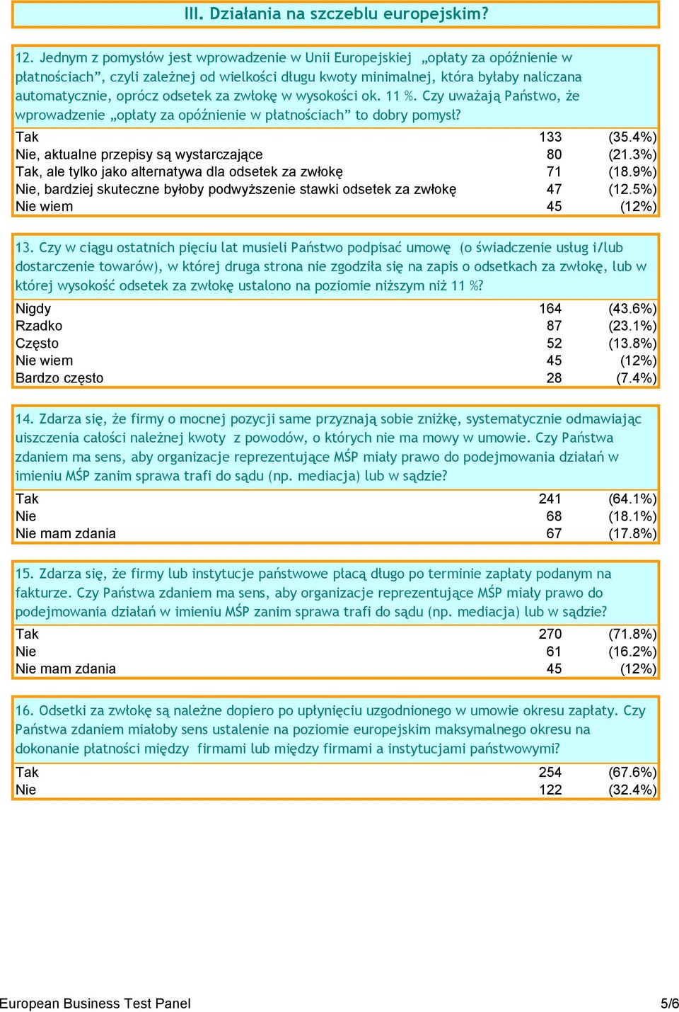 za zwłokę w wysokości ok. 11 %. Czy uważają Państwo, że wprowadzenie opłaty za opóźnienie w płatnościach to dobry pomysł? Tak 133 (35.4%) Nie, aktualne przepisy są wystarczające 80 (21.