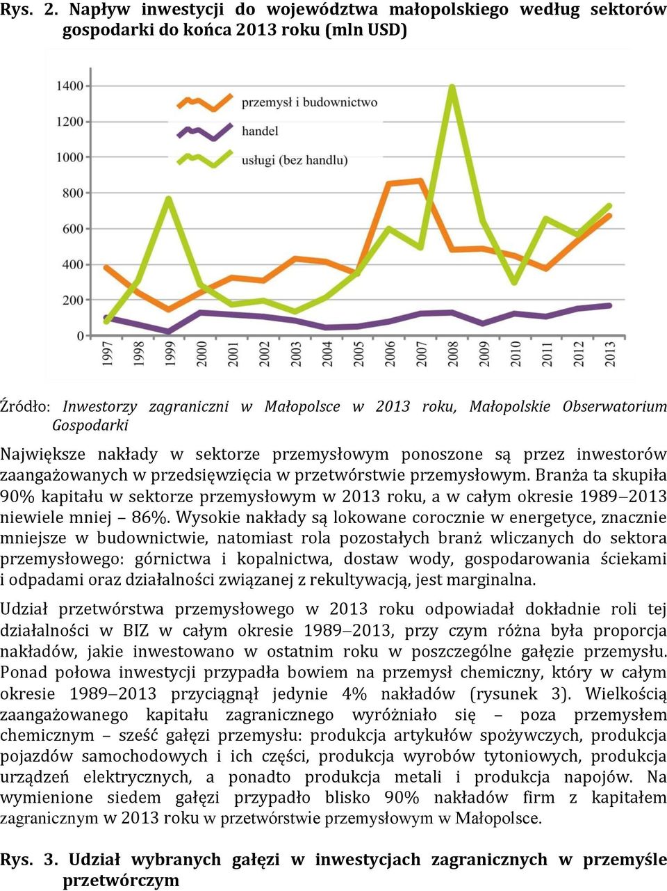 sektorze przemysłowym ponoszone są przez inwestorów zaangażowanych w przedsięwzięcia w przetwórstwie przemysłowym.