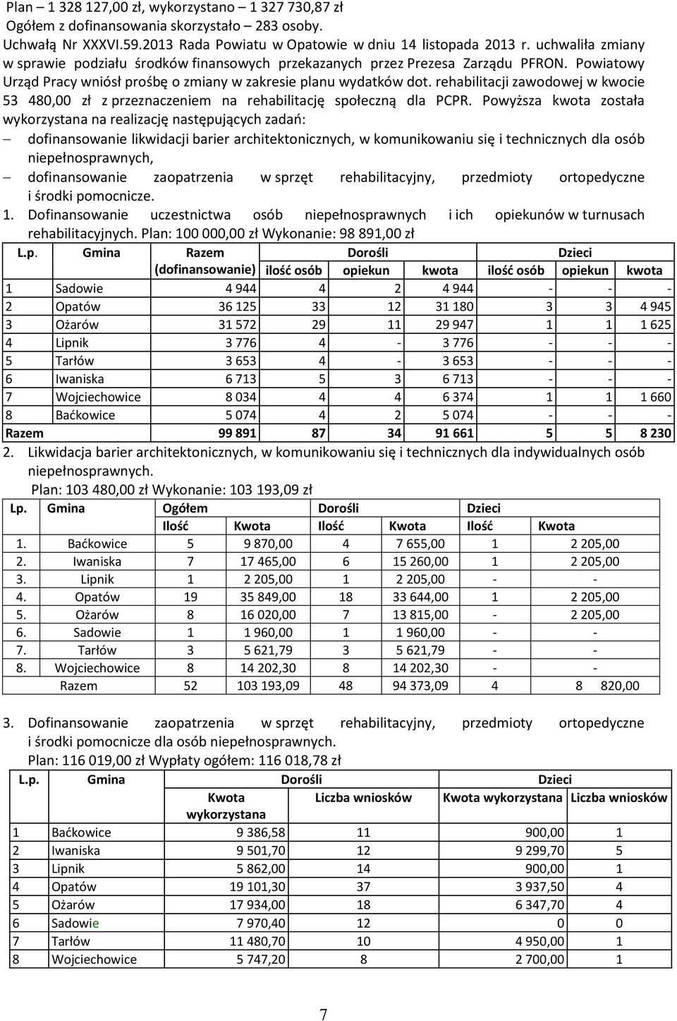 rehabilitacji zawodowej w kwocie 53 480,00 zł z przeznaczeniem na rehabilitację społeczną dla PCPR.