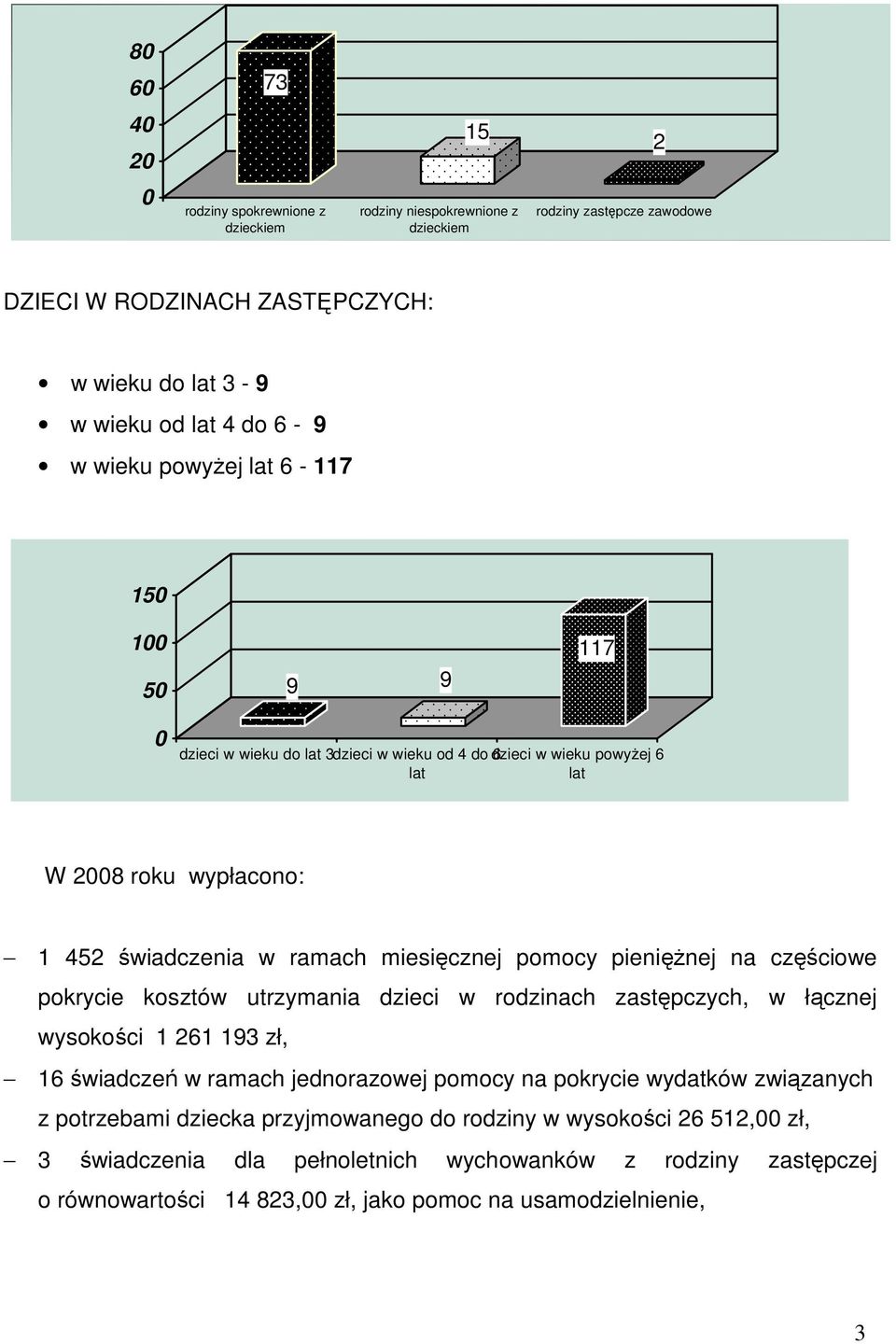 pieniężnej na częściowe pokrycie kosztów utrzymania dzieci w rodzinach zastępczych, w łącznej wysokości 26 93 zł, 6 świadczeń w ramach jednorazowej pomocy na pokrycie wydatków związanych