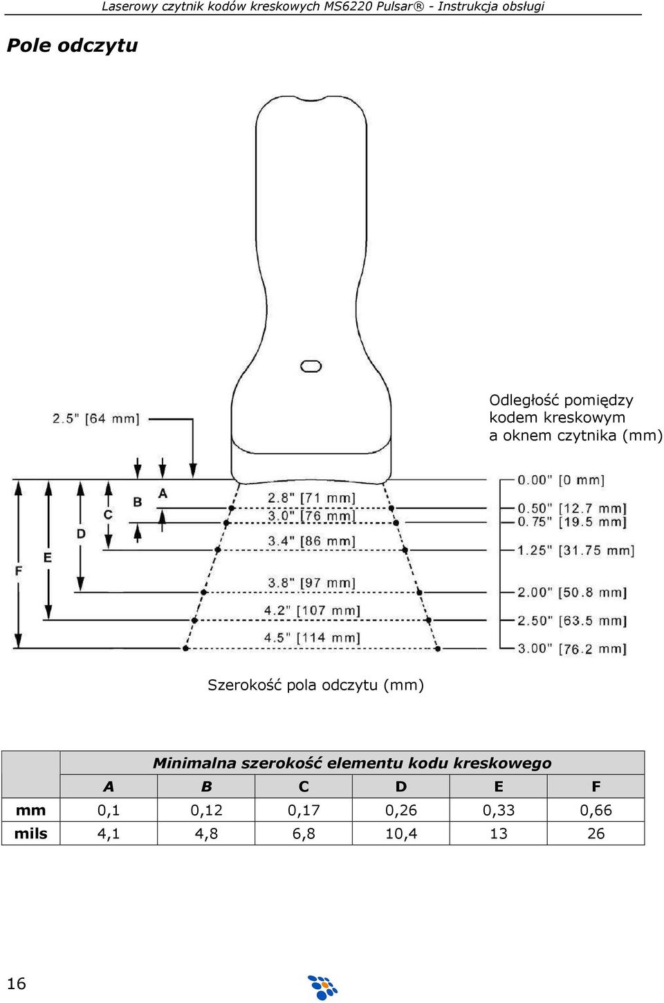 (mm) Szerokość pola odczytu (mm) Minimalna szerokość elementu kodu