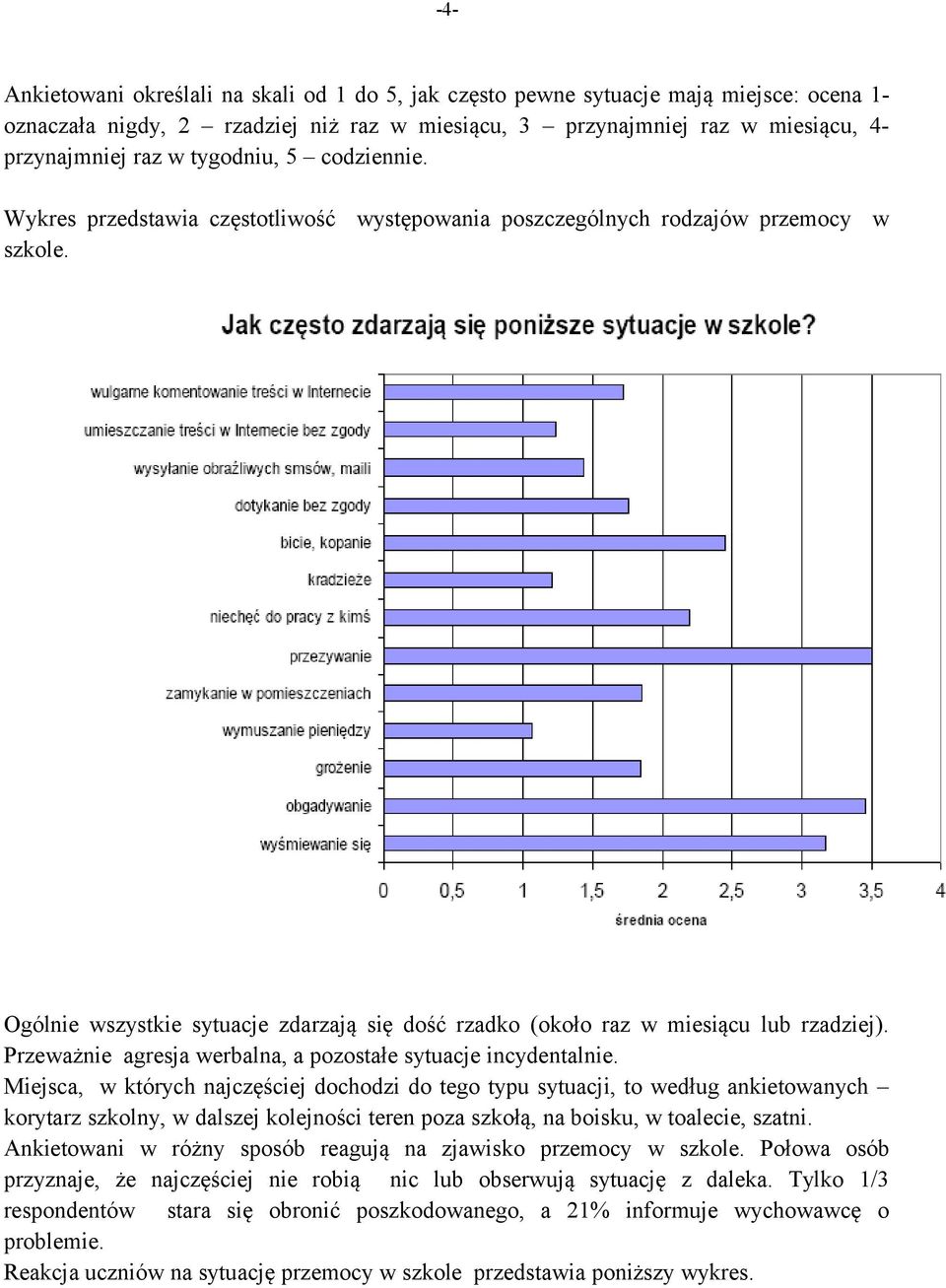 Ogólnie wszystkie sytuacje zdarzają się dość rzadko (około raz w miesiącu lub rzadziej). Przeważnie agresja werbalna, a pozostałe sytuacje incydentalnie.