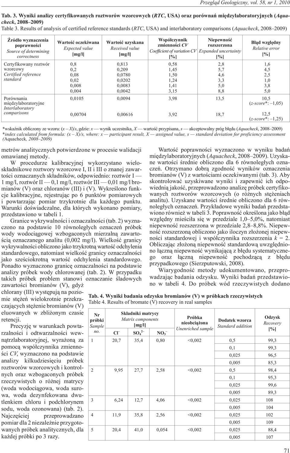 roztwór wzorcowy Certified reference standard Porównania miêdzylaboratoryjne Interlaboratory comparisons Wartoœæ oczekiwana Expected value 0,8 0,2 0,08 0,02 0,008 0,004 0,0105 0,00704 Wartoœæ