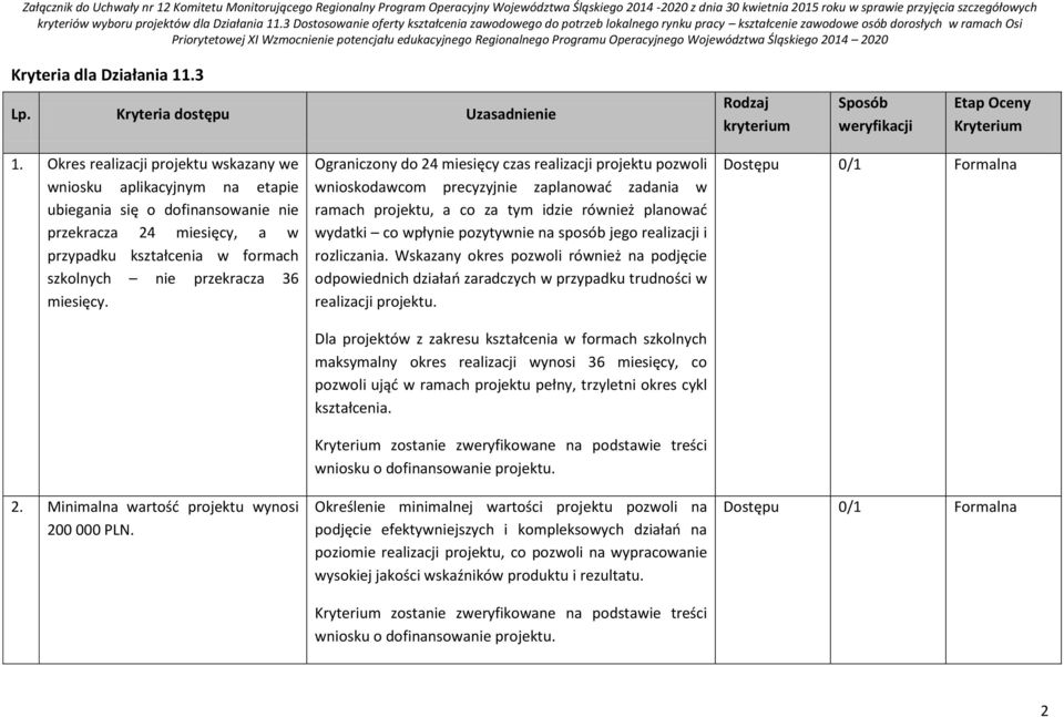 miesięcy. 2. Minimalna wartość projektu wynosi 200 000 PLN.