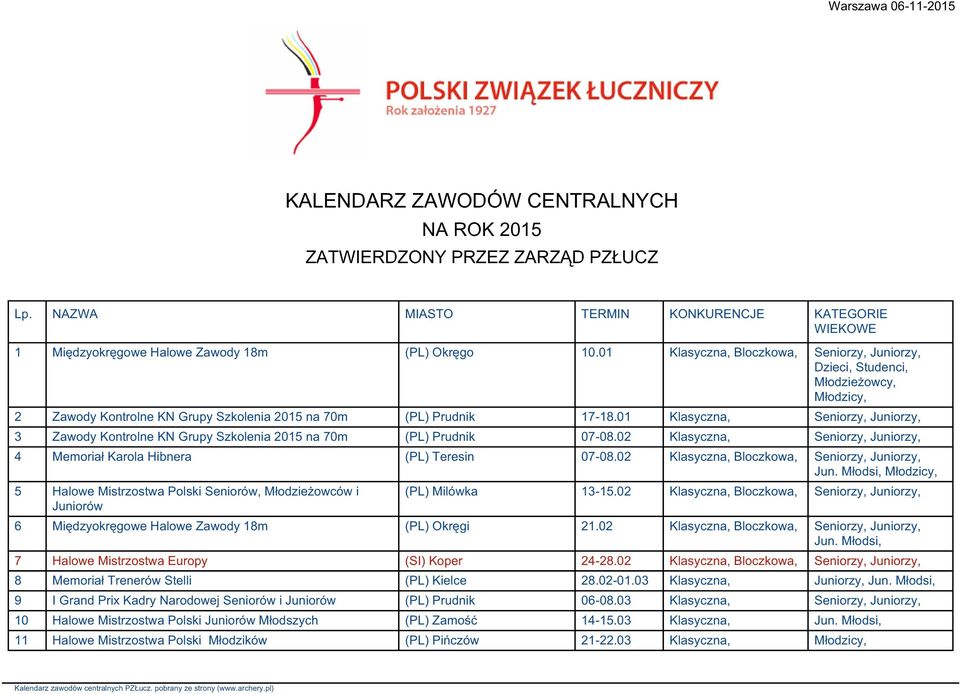 01 Klasyczna, 3 Zawody Kontrolne KN Grupy Szkolenia 2015 na 70m (PL) Prudnik 07-08.02 Klasyczna, 4 Memoriał Karola Hibnera (PL) Teresin 07-08.