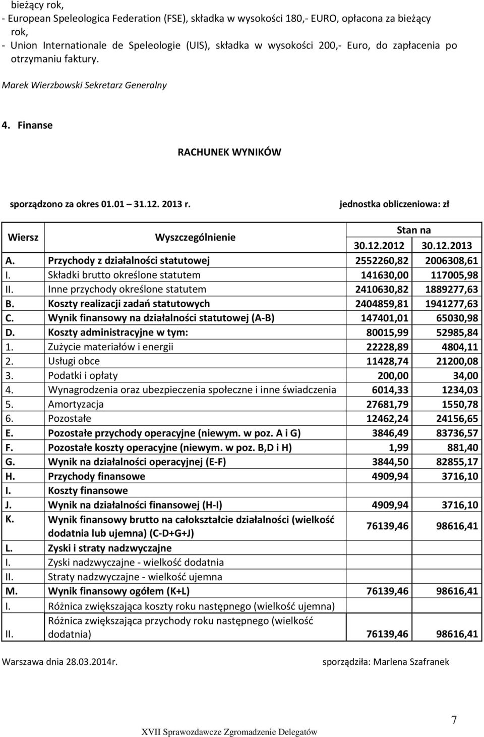12.2013 A. Przychody z działalności statutowej 2552260,82 2006308,61 I. Składki brutto określone statutem 141630,00 117005,98 II. Inne przychody określone statutem 2410630,82 1889277,63 B.